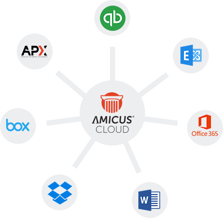 Amicus Cloud integrations