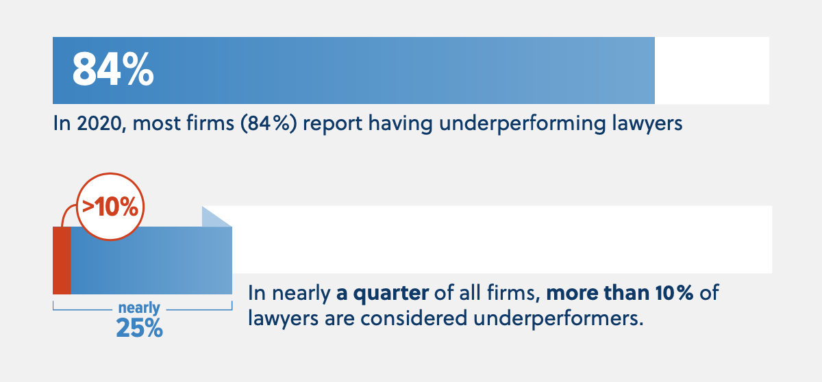 graph of law firm data