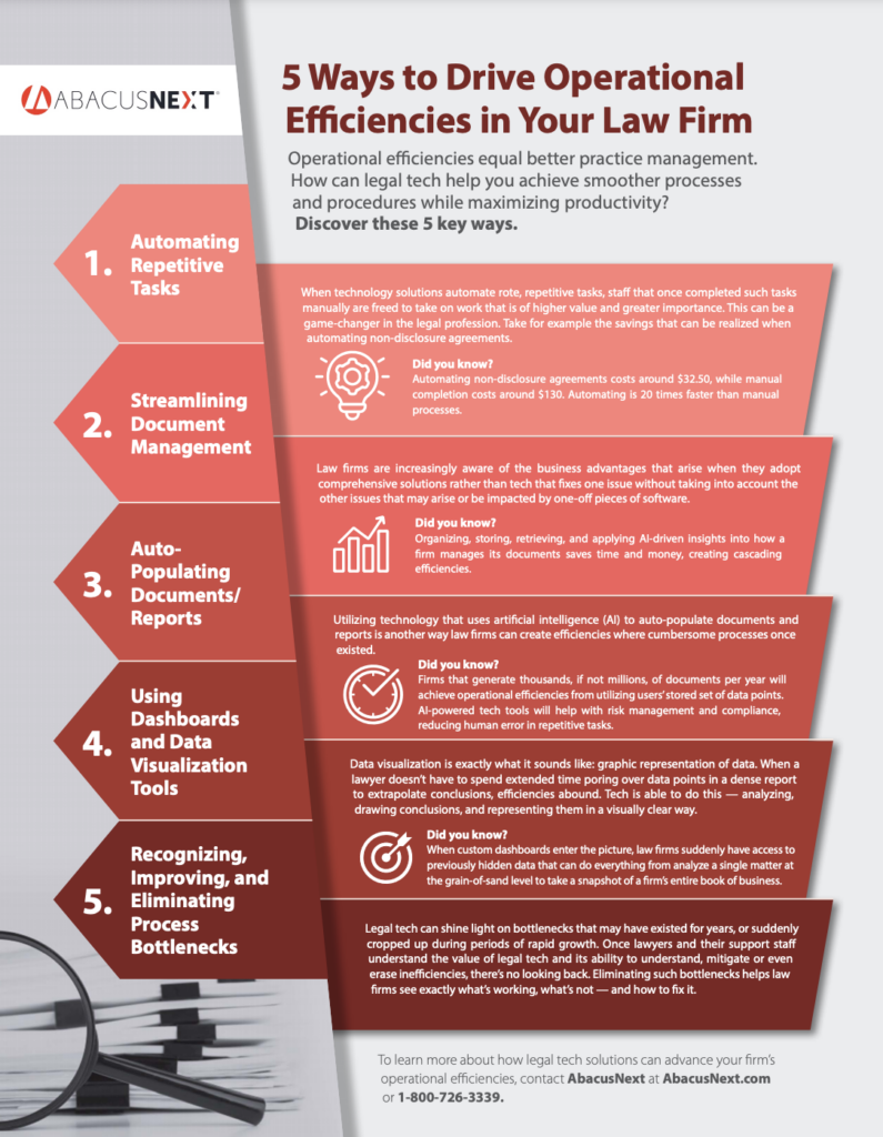 Infographic with title "5 ways to drive operational efficiencies in your law firm"