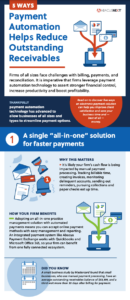 [Infographic] 5 ways payment automation help reduce receivables